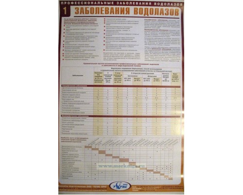 Комплект плакатов (22 шт.) Профессиональные заболевания водолазов