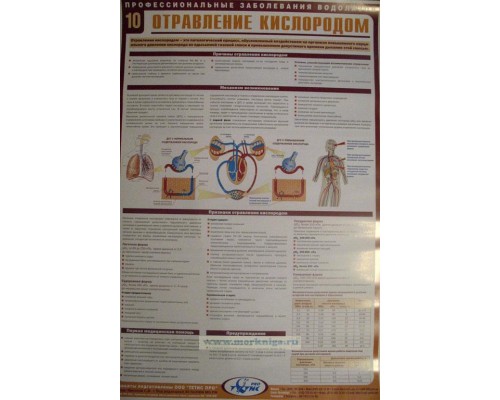 Комплект плакатов (22 шт.) Профессиональные заболевания водолазов