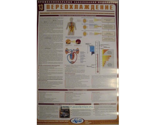 Комплект плакатов (22 шт.) Профессиональные заболевания водолазов