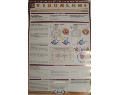 Комплект плакатов (22 шт.) Профессиональные заболевания водолазов