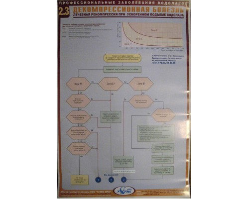 Комплект плакатов (22 шт.) Профессиональные заболевания водолазов