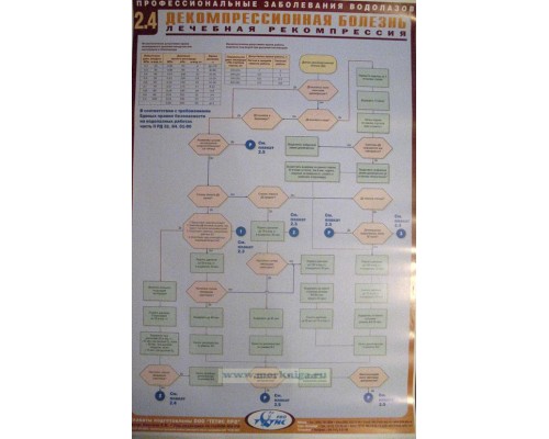 Комплект плакатов (22 шт.) Профессиональные заболевания водолазов