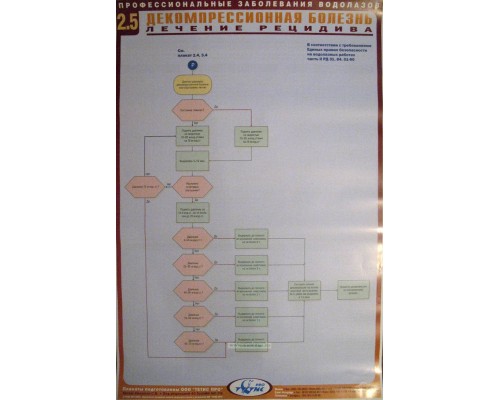 Комплект плакатов (22 шт.) Профессиональные заболевания водолазов
