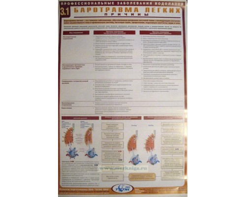 Комплект плакатов (22 шт.) Профессиональные заболевания водолазов