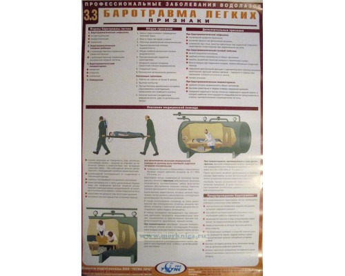 Комплект плакатов (22 шт.) Профессиональные заболевания водолазов