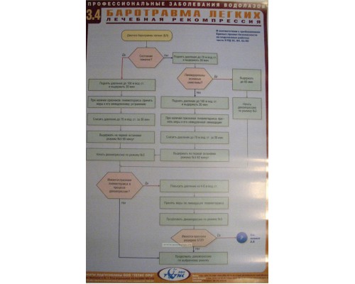 Комплект плакатов (22 шт.) Профессиональные заболевания водолазов
