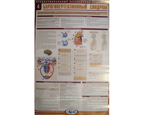 Комплект плакатов (22 шт.) Профессиональные заболевания водолазов