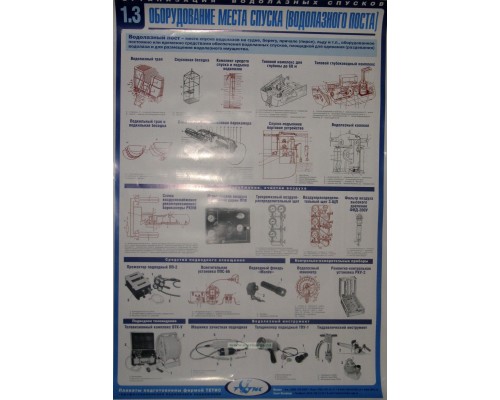 Комплект плакатов Водолазное дело в тубусе, 18шт