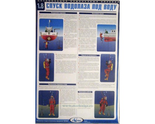 Комплект плакатов Водолазное дело в тубусе, 18шт