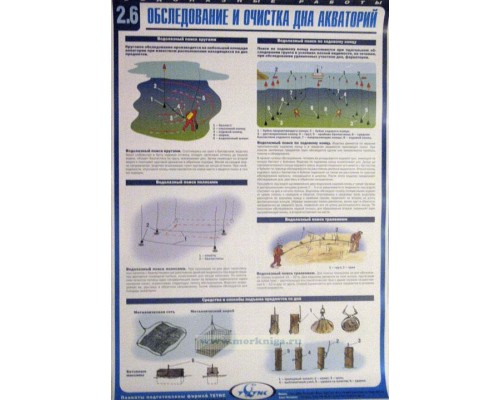 Комплект плакатов Водолазное дело в тубусе, 18шт